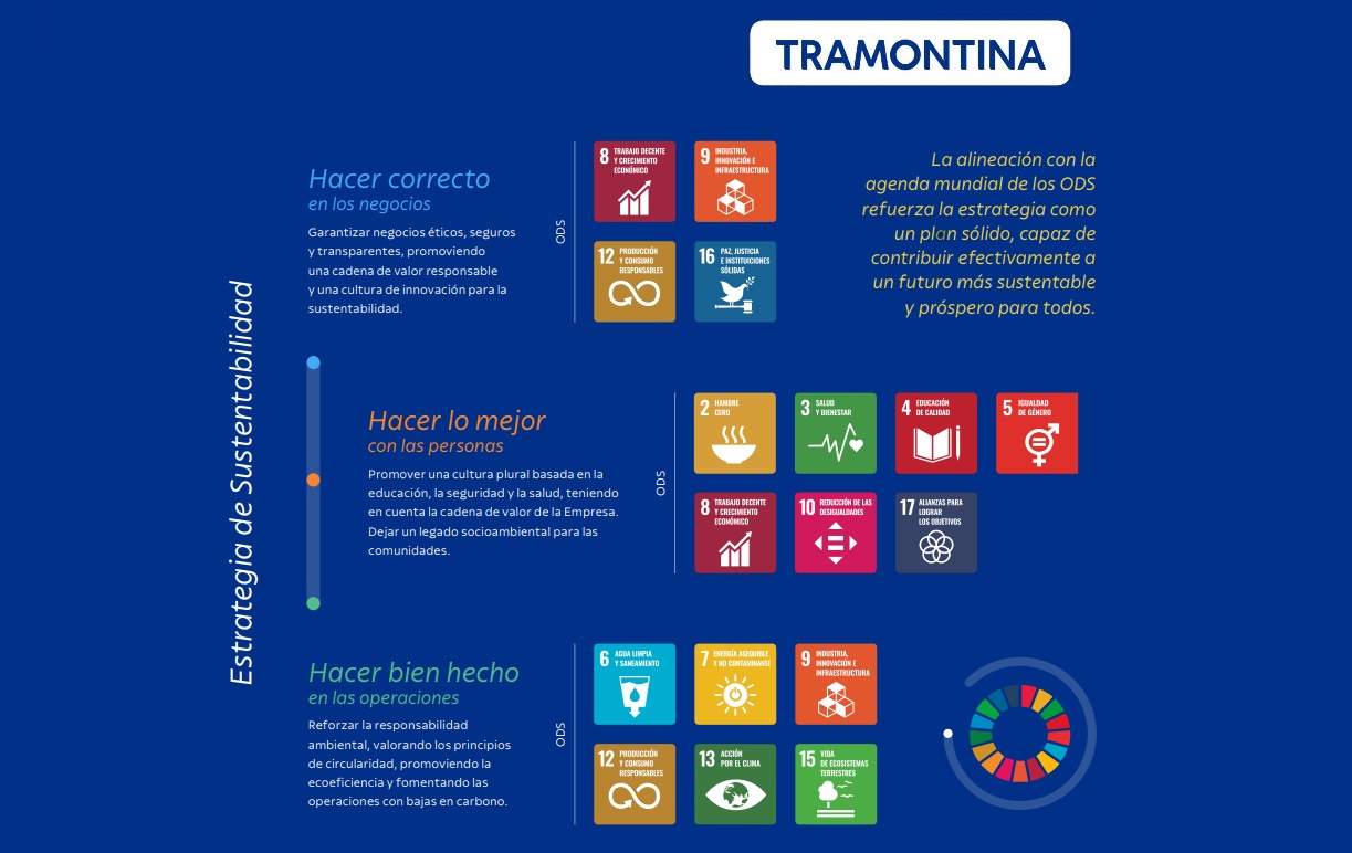 Tramontina-Sustentabilidad-ODS-ONU