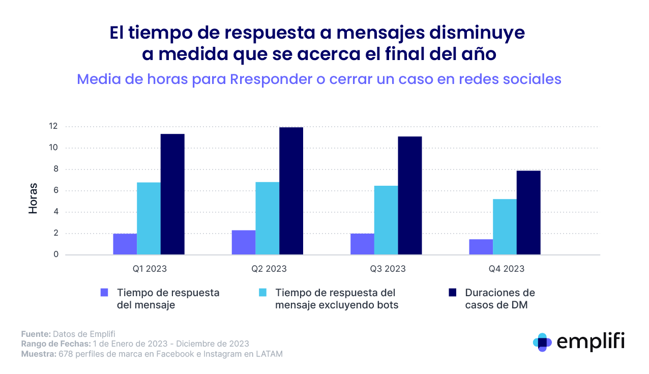 Pérdidas por disminución de inversión publicitaria antes del Black Friday