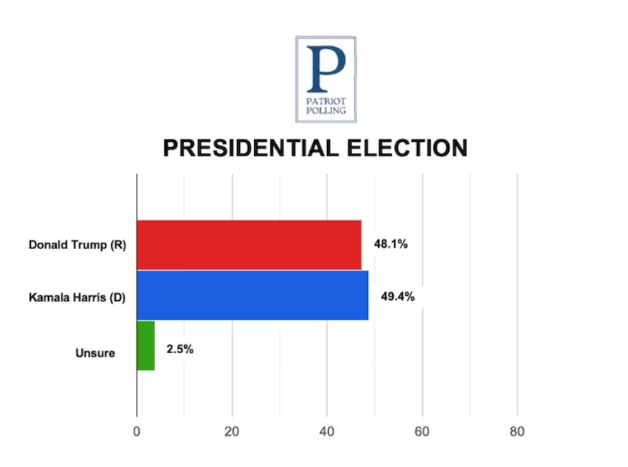 Elecciones presidenciales en EU 2024