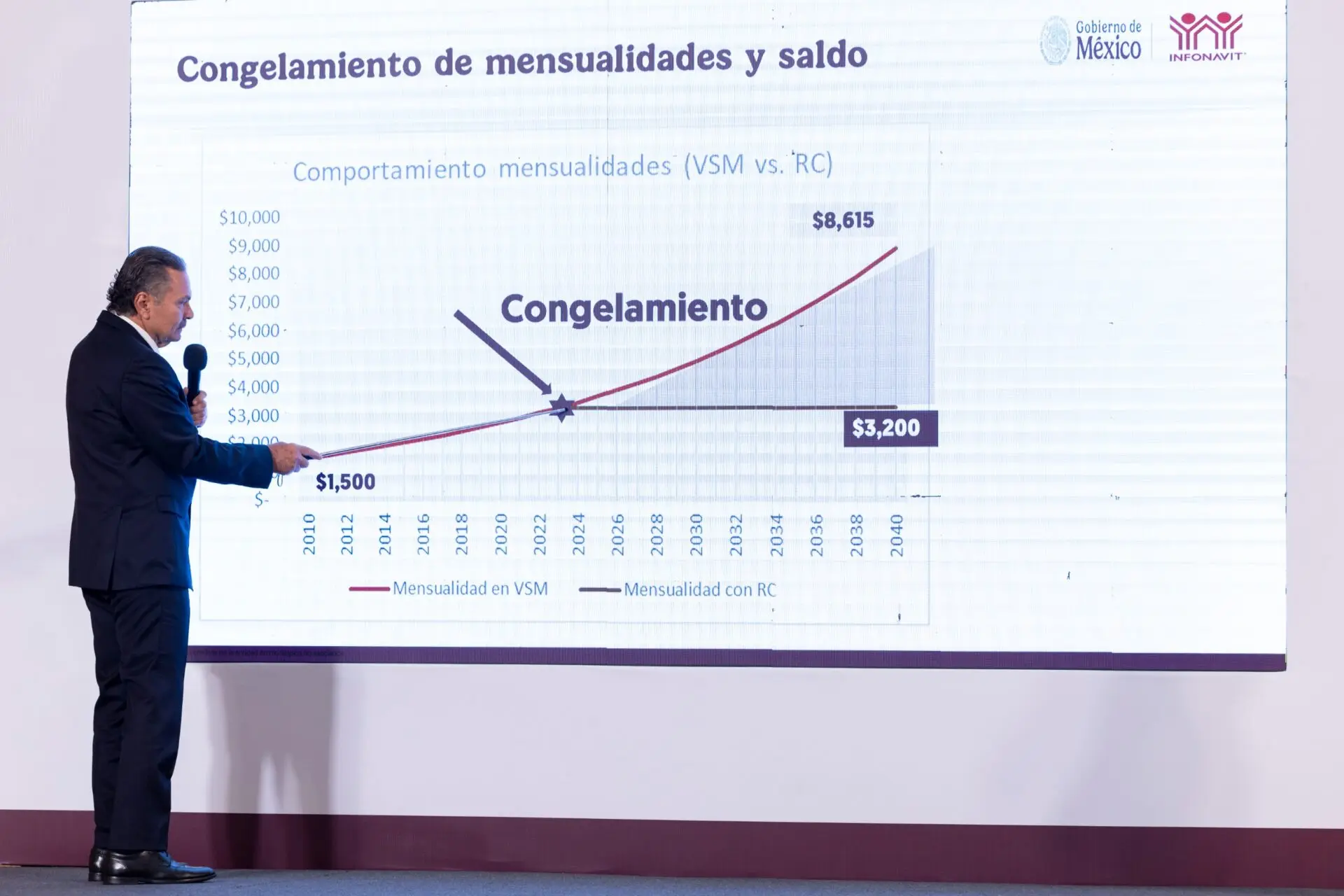 Infonavit congela 2 millones de créditos inmobiliarios