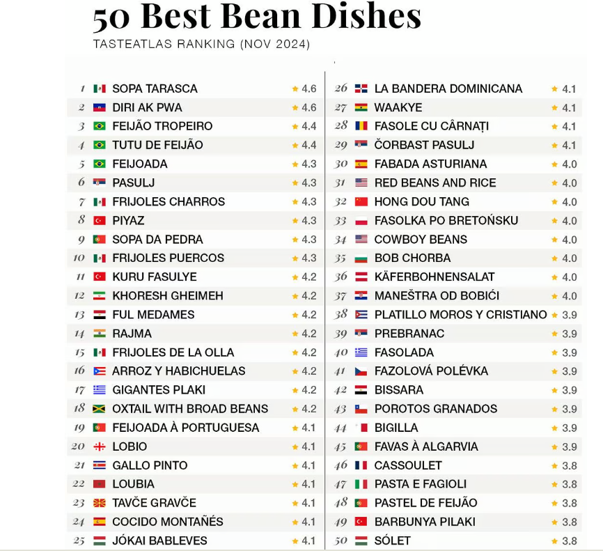 Sopa Tarasca la mejor del mundo según Taste Atlas