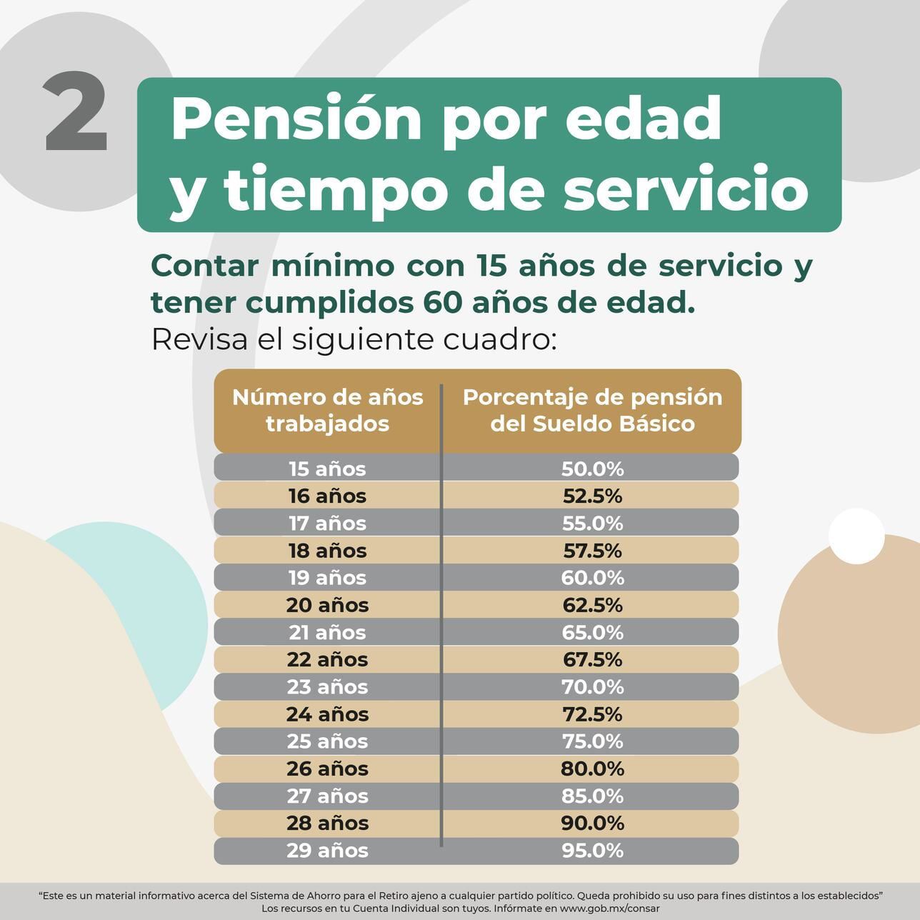 Cambia la edad de jubilación en México