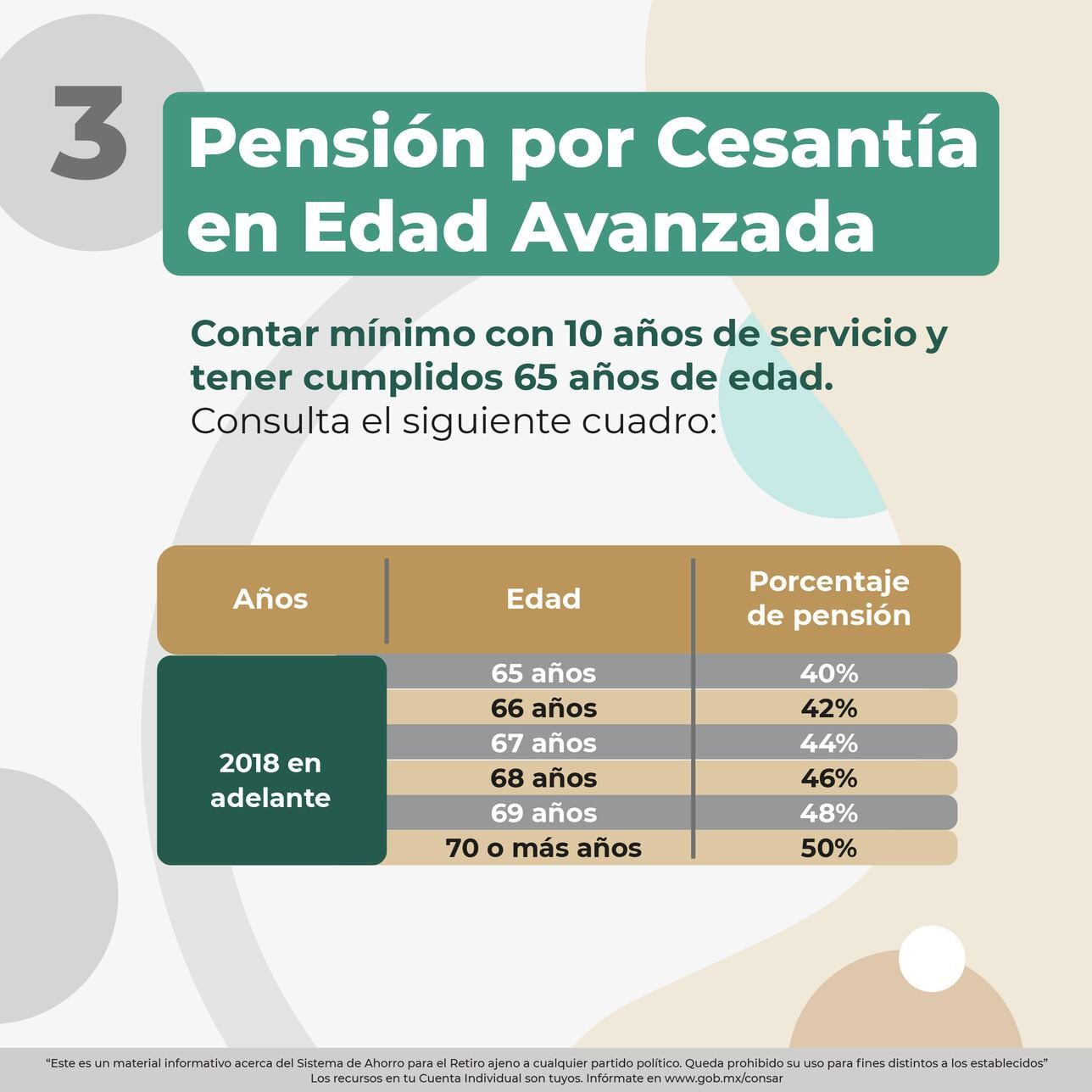 Cambia la edad de jubilación en México