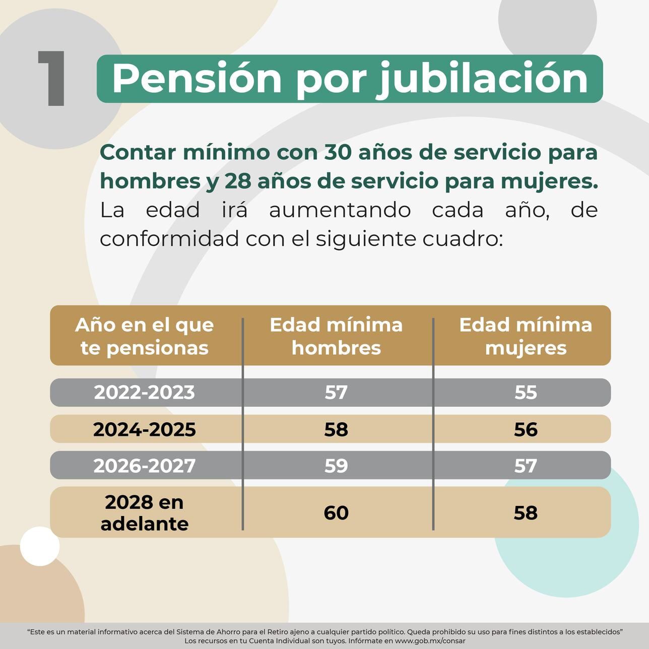 Cambia la edad de jubilación en México