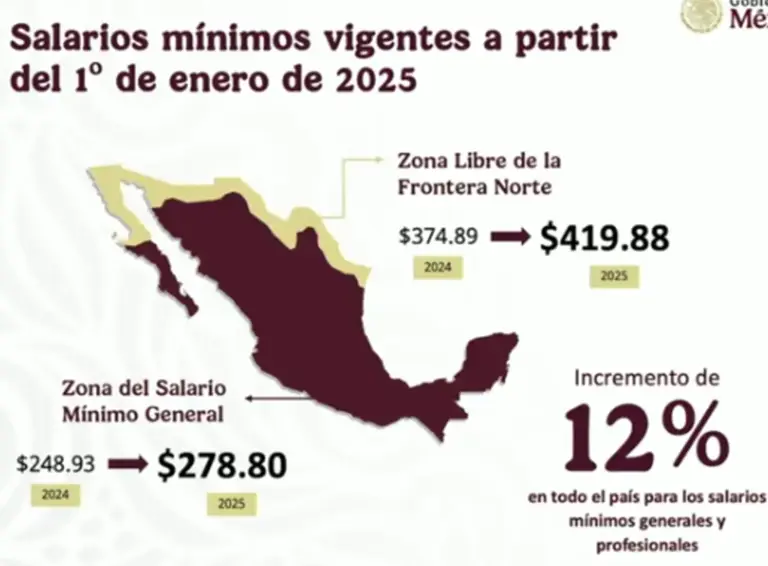 salario minimo mexico 2025