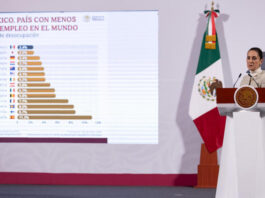 México tiene la tasa de desempleo más baja del mundo: Sheinbaum México tiene la tasa de desempleo más baja del mundo Sheinbaum