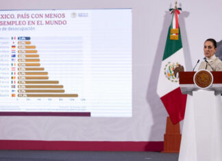 México tiene la tasa de desempleo más baja del mundo: Sheinbaum México tiene la tasa de desempleo más baja del mundo Sheinbaum