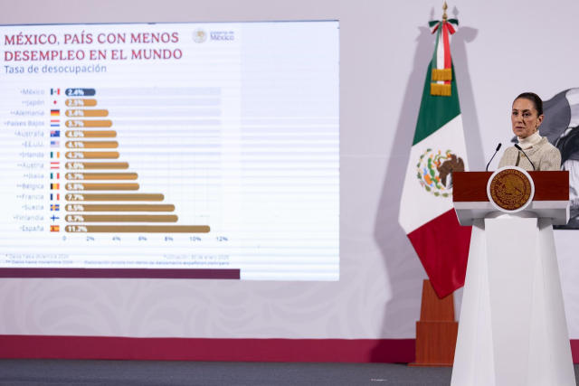 México tiene la tasa de desempleo más baja del mundo Sheinbaum