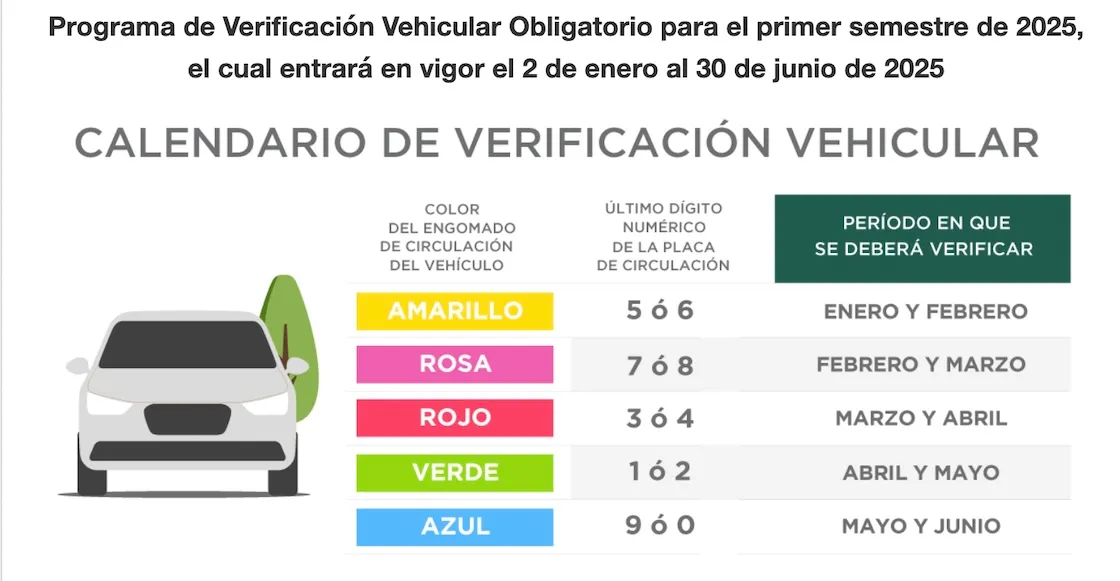 Verificación vehicular este es el calendario oficial 2025