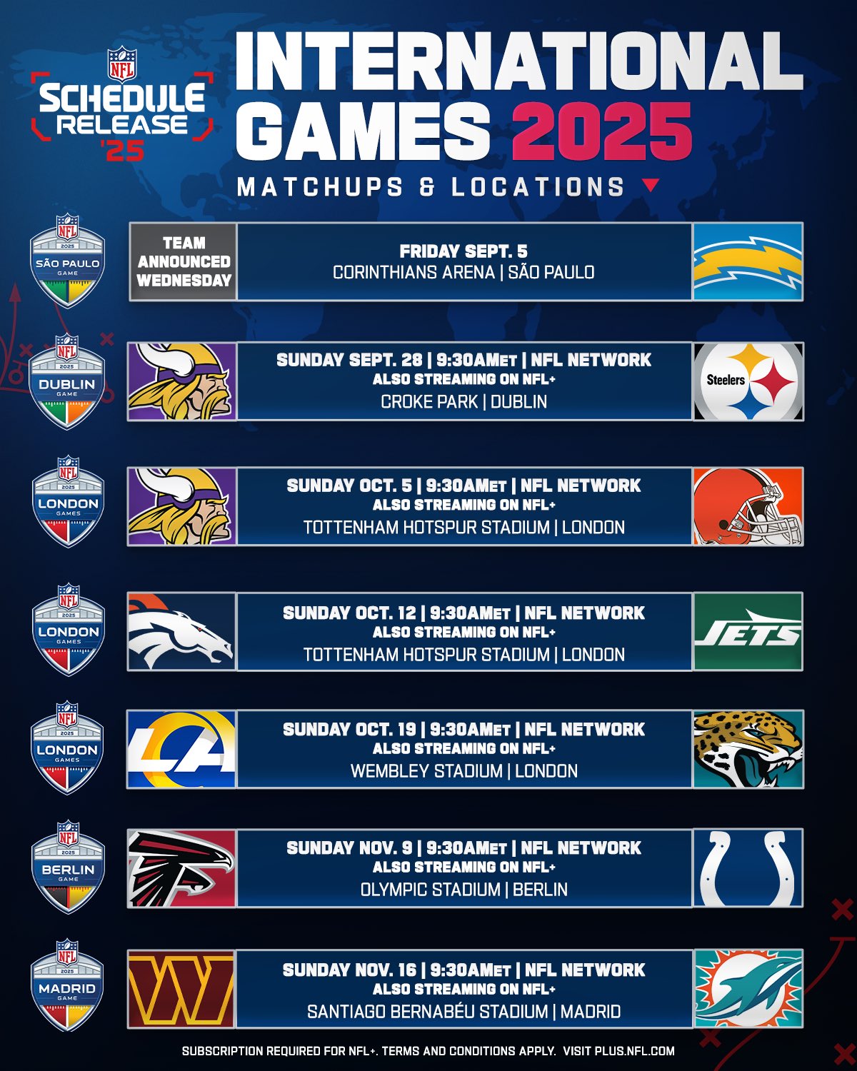 La NFL confirma el juego entre Commanders y Dolphins