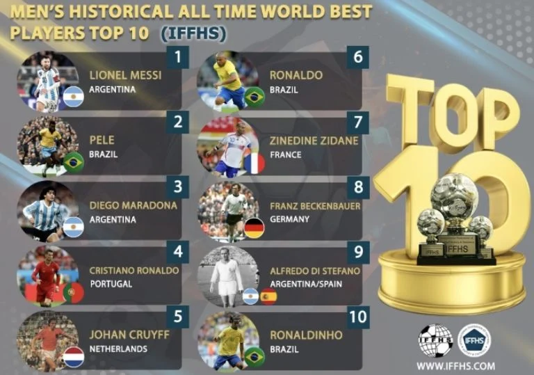Leo Messi elegido el mejor jugador de todos los tiempos