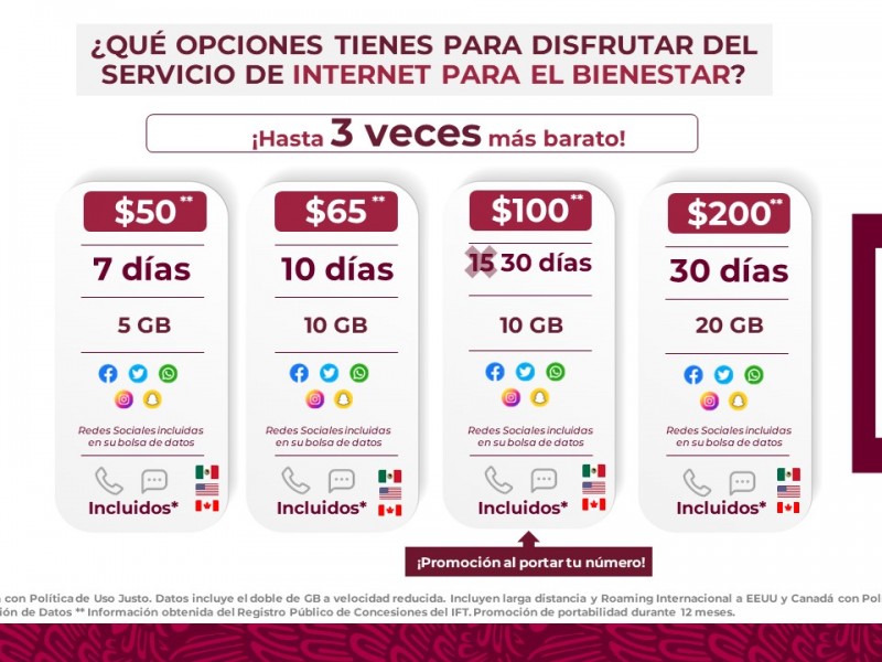 Internet del Bienestar Paquetes desde 50 pesitos Cómo conseguirlos