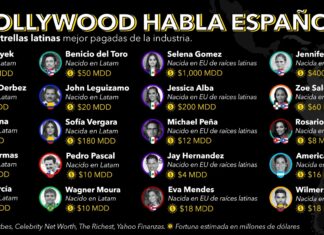 Hollywood habla español: las estrellas latinas mejor pagadas de la industria