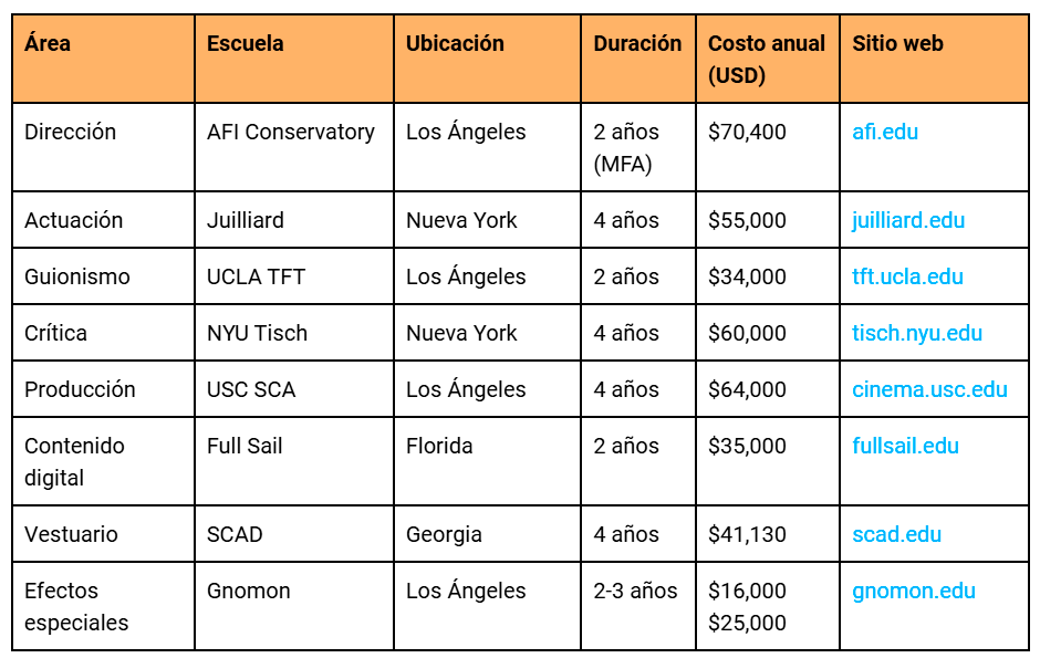 escuelas de cine en estados unidos revista flow