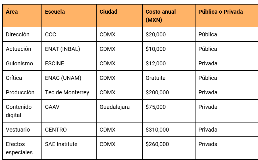 escuelas de cine en mexico revista flow