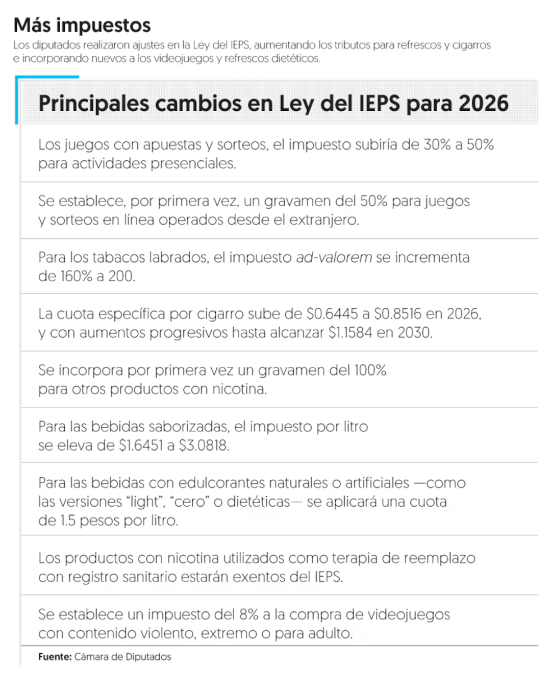 Nuevos impuestos 2026 en México