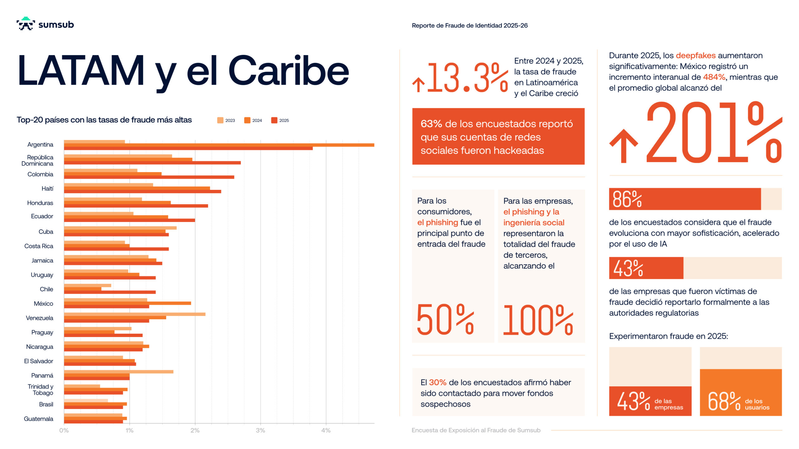 cyberataques IA mundial