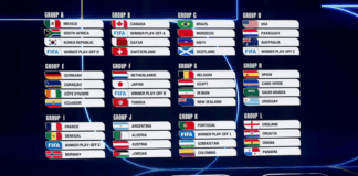 Calendario OFICIAL del Mundial 2026 Calendario OFICIAL del Mundial 2026