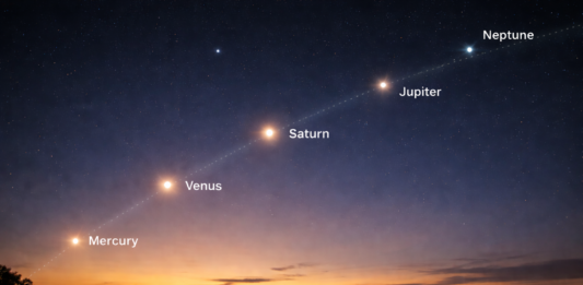 Hexaeclíptica planetaria 2026: seis planetas brillarán al mismo tiempo este fin de semana
