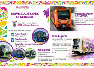 CDMX se mueve para el Mundial 2026: nuevas rutas, obras y tarjeta única de transporte