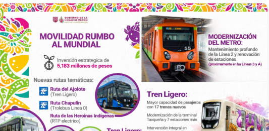 CDMX se mueve para el Mundial 2026: nuevas rutas, obras y tarjeta única de transporte