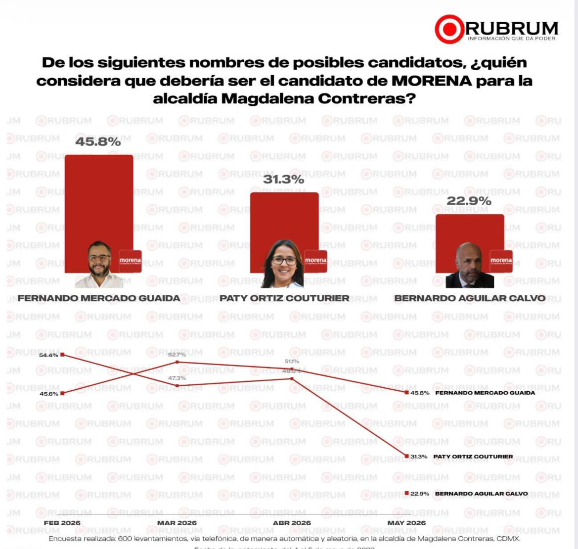 encuestas