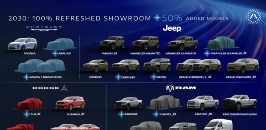 Stellantis acelera su transformación: lanzará más de 60 modelos antes de 2030 y apuesta por autos híbridos, eléctricos y de bajo costo grupo stellantis 2030