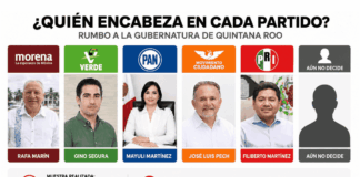 Morena mantiene ventaja en Quintana Roo rumbo a 2027; Rafa Marín lidera preferencias internas noticias encuesta elecciones