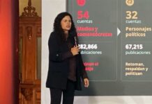 Gobierno exhibe red de críticos de la 4T y desata debate por libertad de expresión e intimidación política Luisa María Alcalde