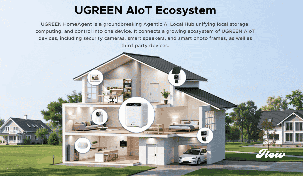UGREEN